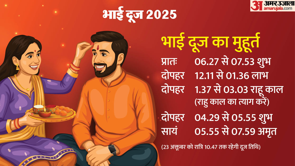 Know what time is the auspicious time for Bhai Dooj today.