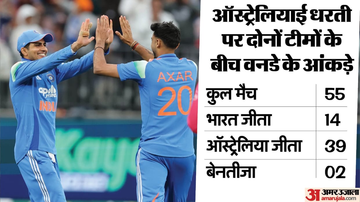 IND vs AUS Dream11 Prediction: India vs Australia Playing XI, Captain and Vice-Captain Players List News in Hi