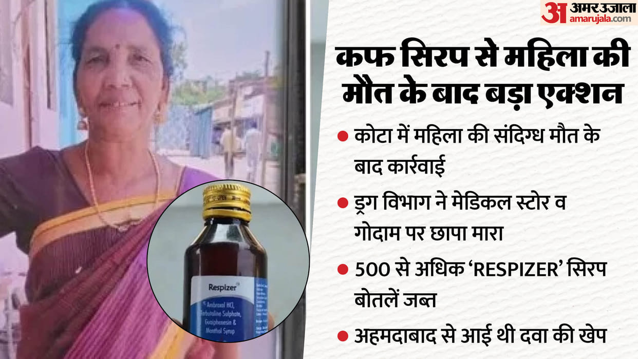 Kota Woman Died After Drinking Cough Syrup Drug Department Seizes 500 Bottles from Medical Store and Warehouse