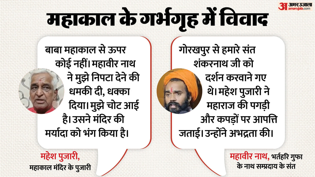 Know dispute between priest Mahant sanctum sanctorum Mahakal Temple, priest saint clashed sanctum sanctorum.