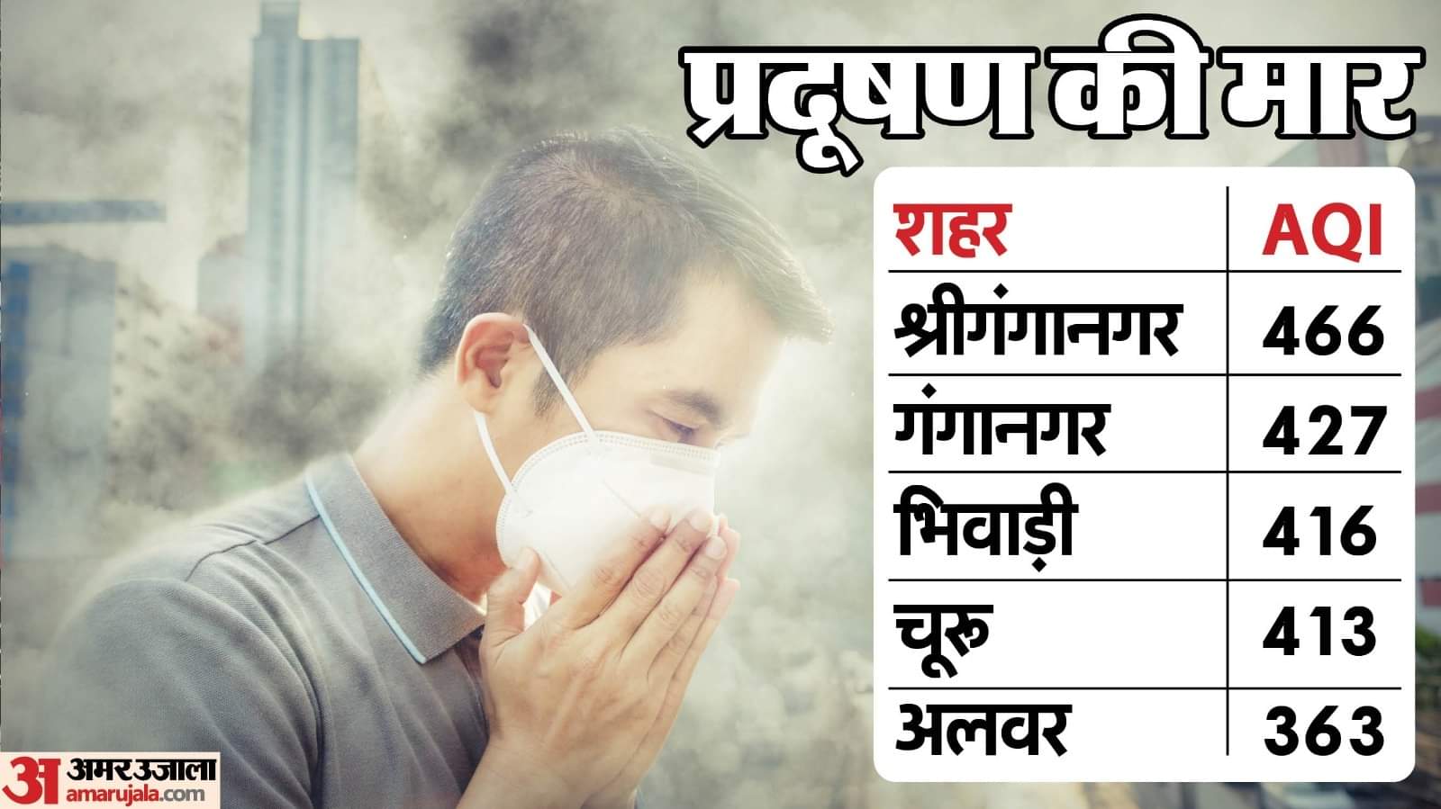 प्रदूषण से सांसों पर संकट।