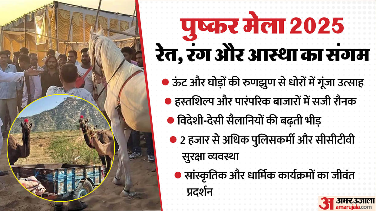Rajasthan Pushkar Fair 2025 Desert Echoes with Camels Horses Culture and Festive Vibes Photos