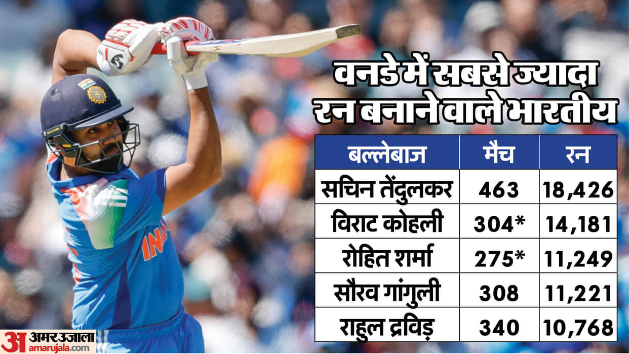 IND vs AUS 2nd ODI: Rohit Sharma Total ODI Runs Record Top Run-Scorers in ODIs for India All Players List