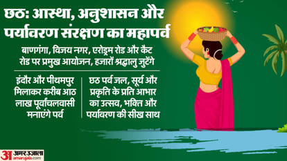Four-day Chhath festival begins today with Nahay Khaye, Purvanchal residents will perform puja in Indore