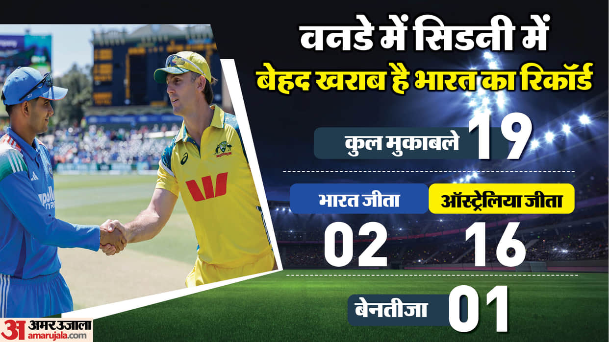 IND vs AUS Dream11 Prediction: India vs Australia Playing XI, Captain and Vice-Captain Players List News in Hi