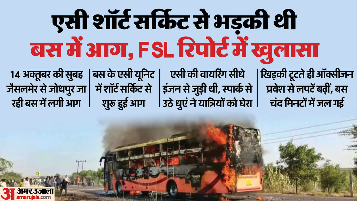 Jaisalmer Bus Fire Accident: A short circuit in AC of a bus carrying 57 people caused fire, FSL report reveals