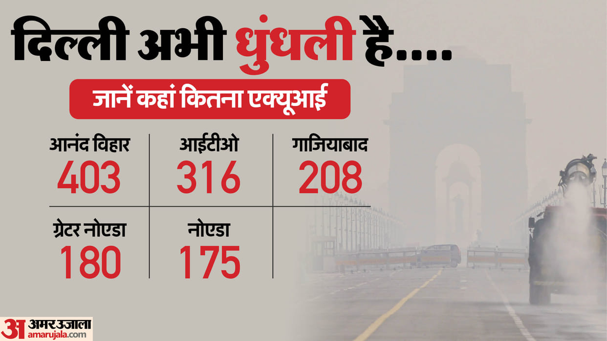 Delhi AQI Today Update: No Relief from Pollution, Anand Vihar Records Worst Air Quality Check City Wise