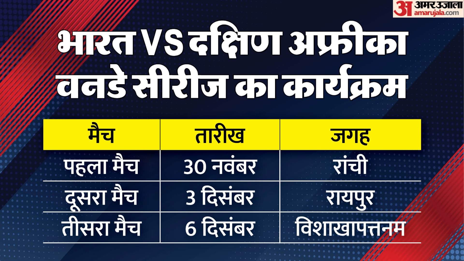 When Rohit sharma Virat Kohli be seen on the field again know details