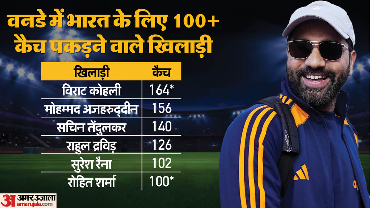 IND vs AUS: Rohit Sharma completes century of catches 100+ catches for an Indian fielder in ODIs