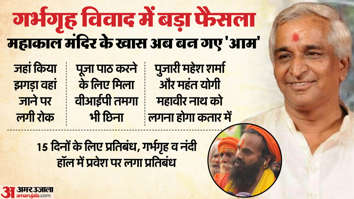 Ujjain News: 15-day ban imposed on priest and Mahant in Mahakal sanctum sanctorum dispute