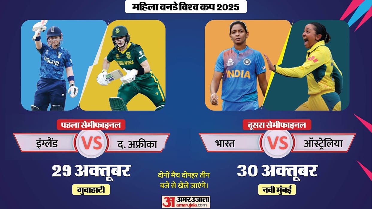 Womens world cup: Semifinal between India Australia England South Africa winners will play final on 2 November