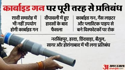 कार्बाइड गन पर प्रतिबंध
