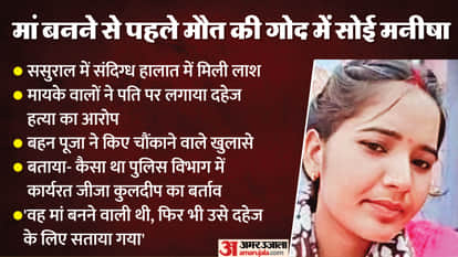 Pregnant Manisha died under suspicious circumstances 6 months after marriage husband accused of dowry murder