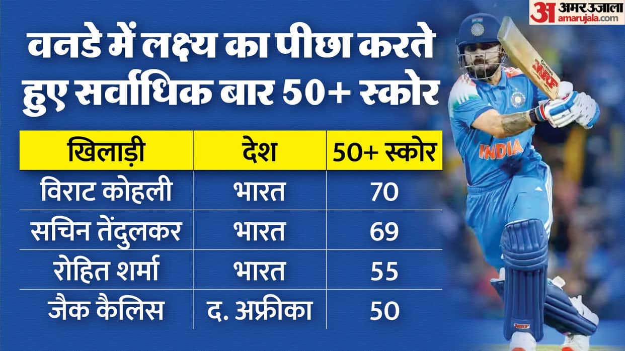 IND VS AUS: Virat Kohli hits half century in Sydney against Australia 3rd ODI stats and records
