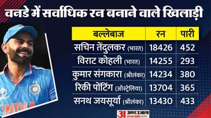 विराट कोहली