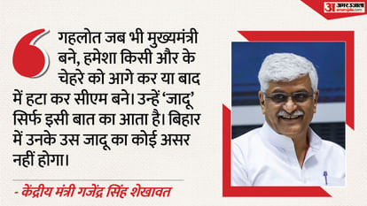 Politics: ‘वे गुजरात भी गए थे, क्या जादू चला? अब बिहार से नया सर्टिफिकेट लेकर लौटेंगे’, गहलोत पर शेखावत का तंज Union Minister Gajendra Singh Shekhawat Comments on Bihar Polls Criticizes Ashok Gehlot news in Hindi