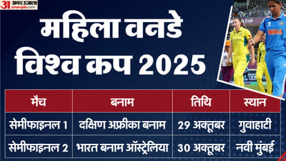 ഇന്ത്യ ഡബ്ല്യു vs ഓസ്‌ട്രേലിയ W വനിതാ ലോകകപ്പ് നോക്കൗട്ട് മത്സരങ്ങൾ നേർക്കുനേർ റെക്കോർഡുകൾ സെമി ഫൈനൽ മത്സരങ്ങൾ