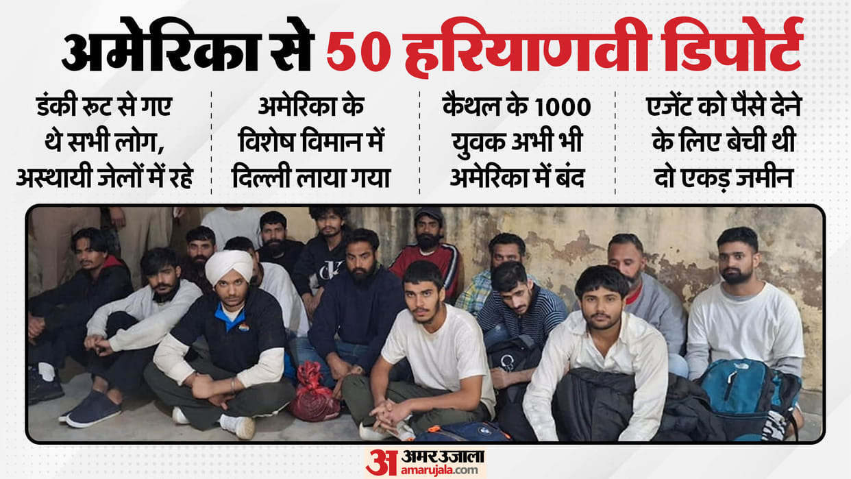 dreamed of better life but returned disappointed 50 Haryanvi people living illegally in America deported