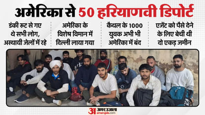 डंकी रूट: 50 लाख खर्चा... बेहतर जिंदगी का सपना, अमेरिका की जेलों में प्रताड़ना झेल मायूस होकर लौटे; पूरी कहानी dreamed of better life but returned disappointed 50 Haryanvi people living illegally in America deported