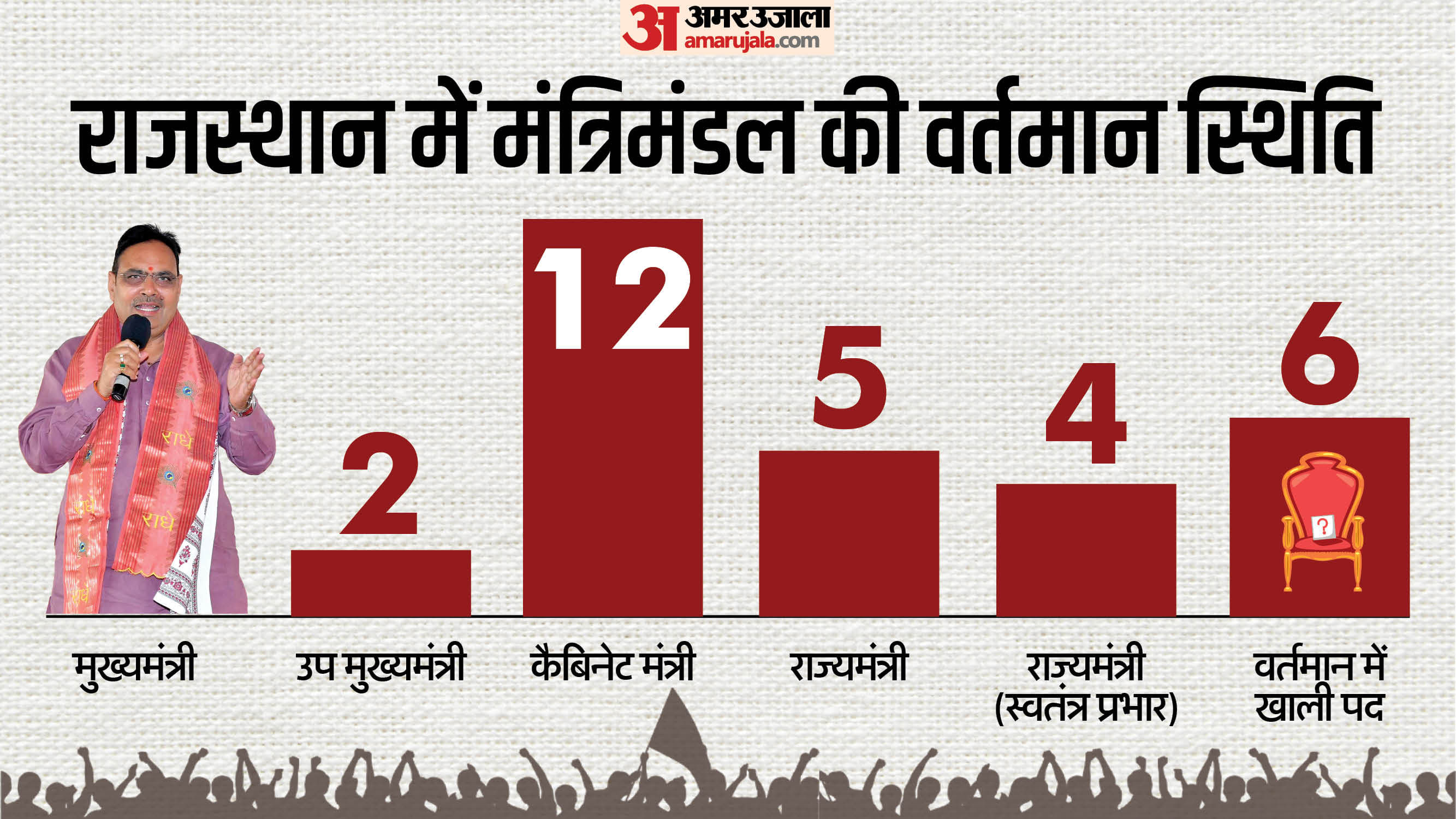 राजस्थान मंत्रिमंडल