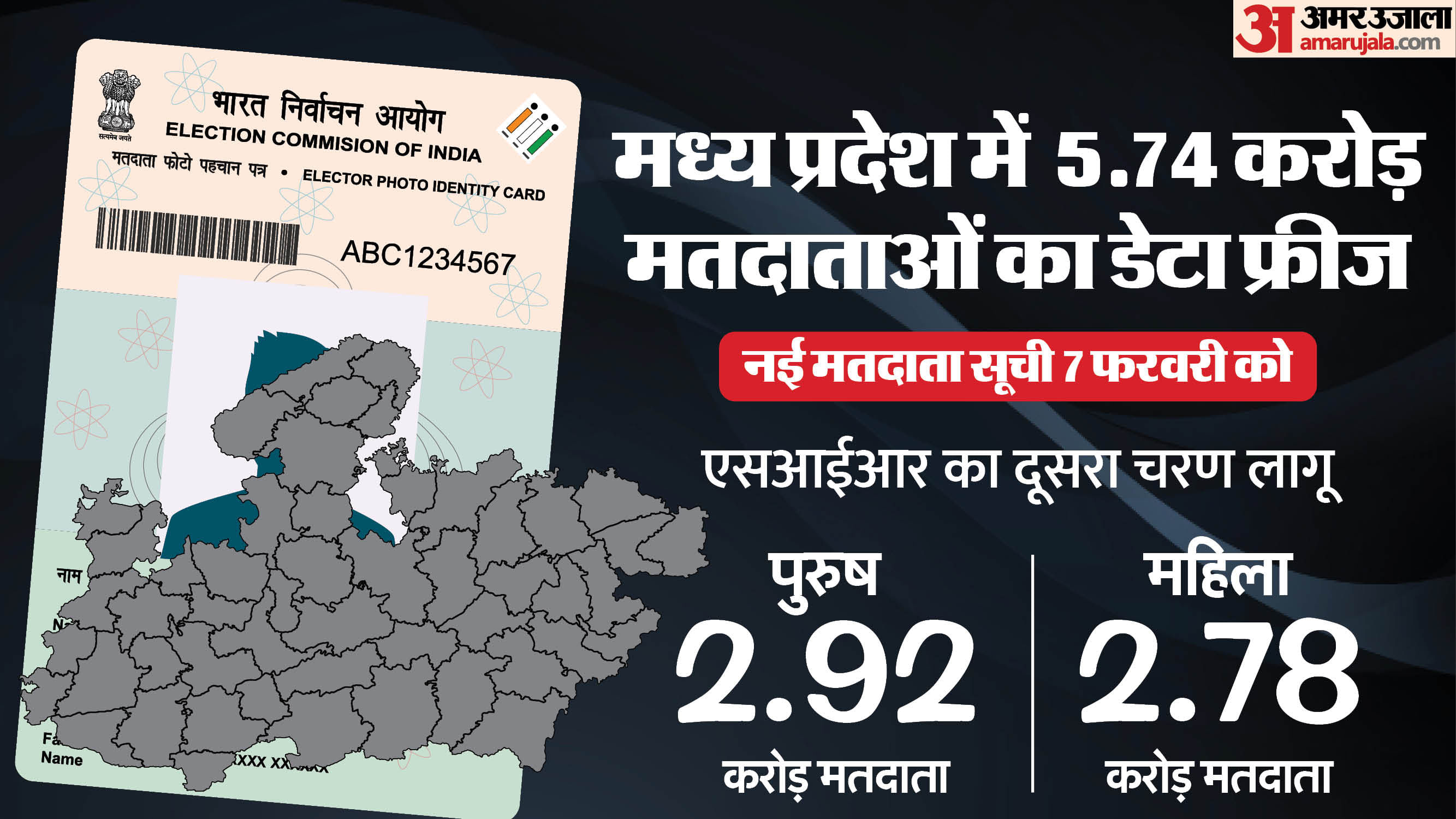 मध्यप्रदेश में शुरू हुआ मतदाता सूची की गहन जांच का काम