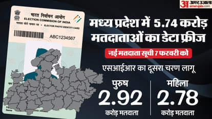 मध्यप्रदेश में शुरू हुआ मतदाता सूची की गहन जांच का काम