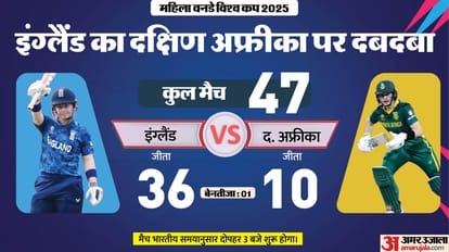 ENG W vs SA W പ്ലേയിംഗ് 11: ഇംഗ്ലണ്ട്-ദി ഫൈനലിലേക്ക് നീങ്ങും. ആഫ്രിക്കയുടെ ആദ്യ സെമി ഫൈനൽ ഗുവാഹത്തിയിൽ നടക്കും ENG W vs SA W ഡ്രീം 11 പ്രവചനം വനിതാ ലോകകപ്പ് 2025 സെമിഫൈനൽ ഇംഗ്ലണ്ട് vs ദക്ഷിണാഫ്രിക്കൻ ക്യാപ്റ്റൻ കളിക്കാരുടെ പട്ടിക