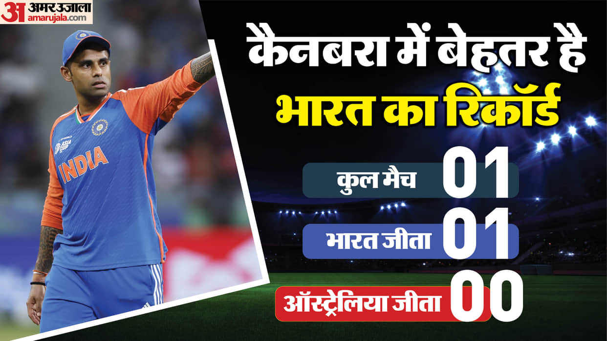 India vs Australia T20 Live Streaming Telecast Channel: Where and How to Watch IND vs AUS Today Match
