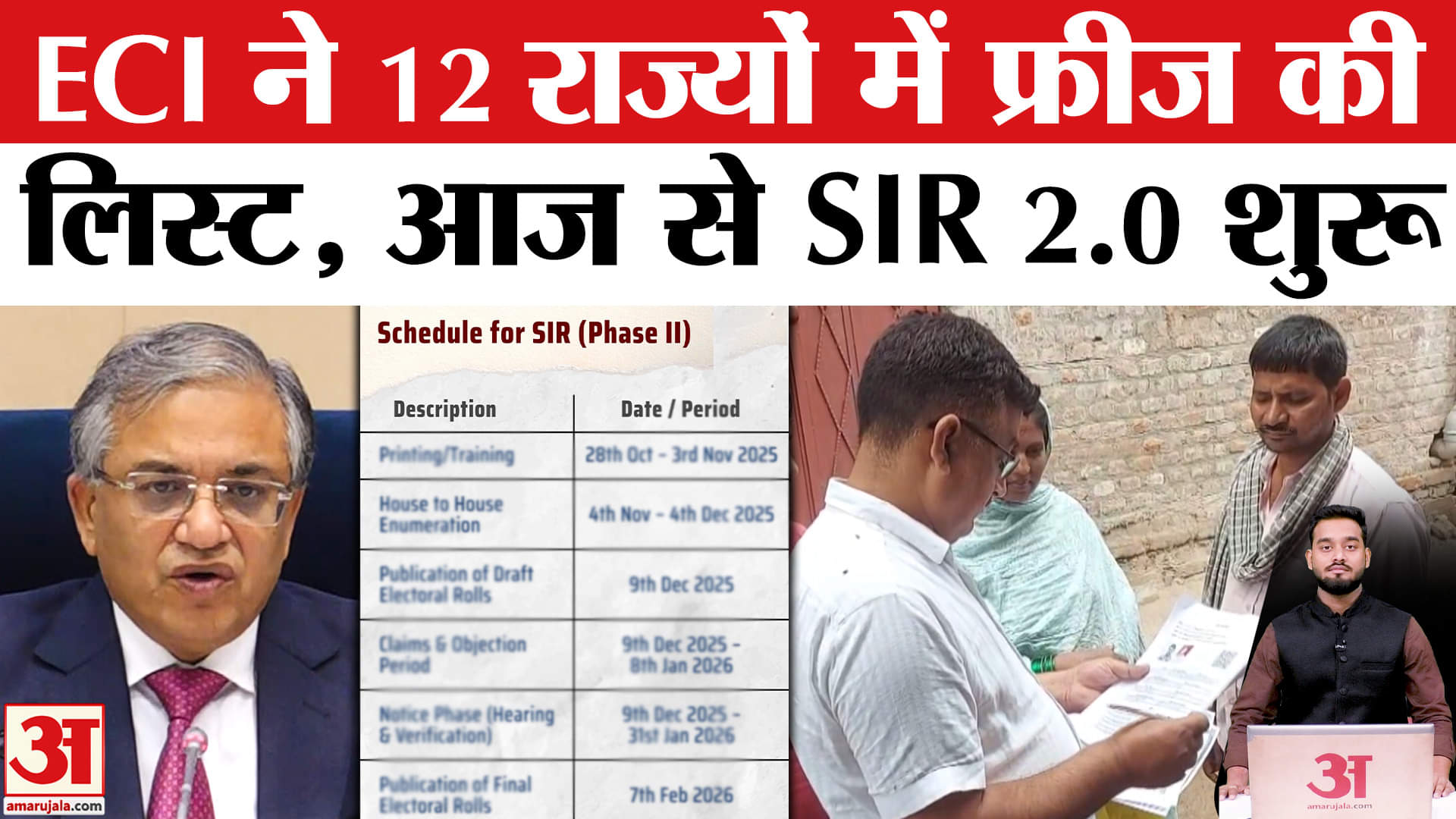 SIR 2.0 Update: SIR के बाद ECI का राज्यों को ये निर्देश,अब आगे? | Amar Ujala