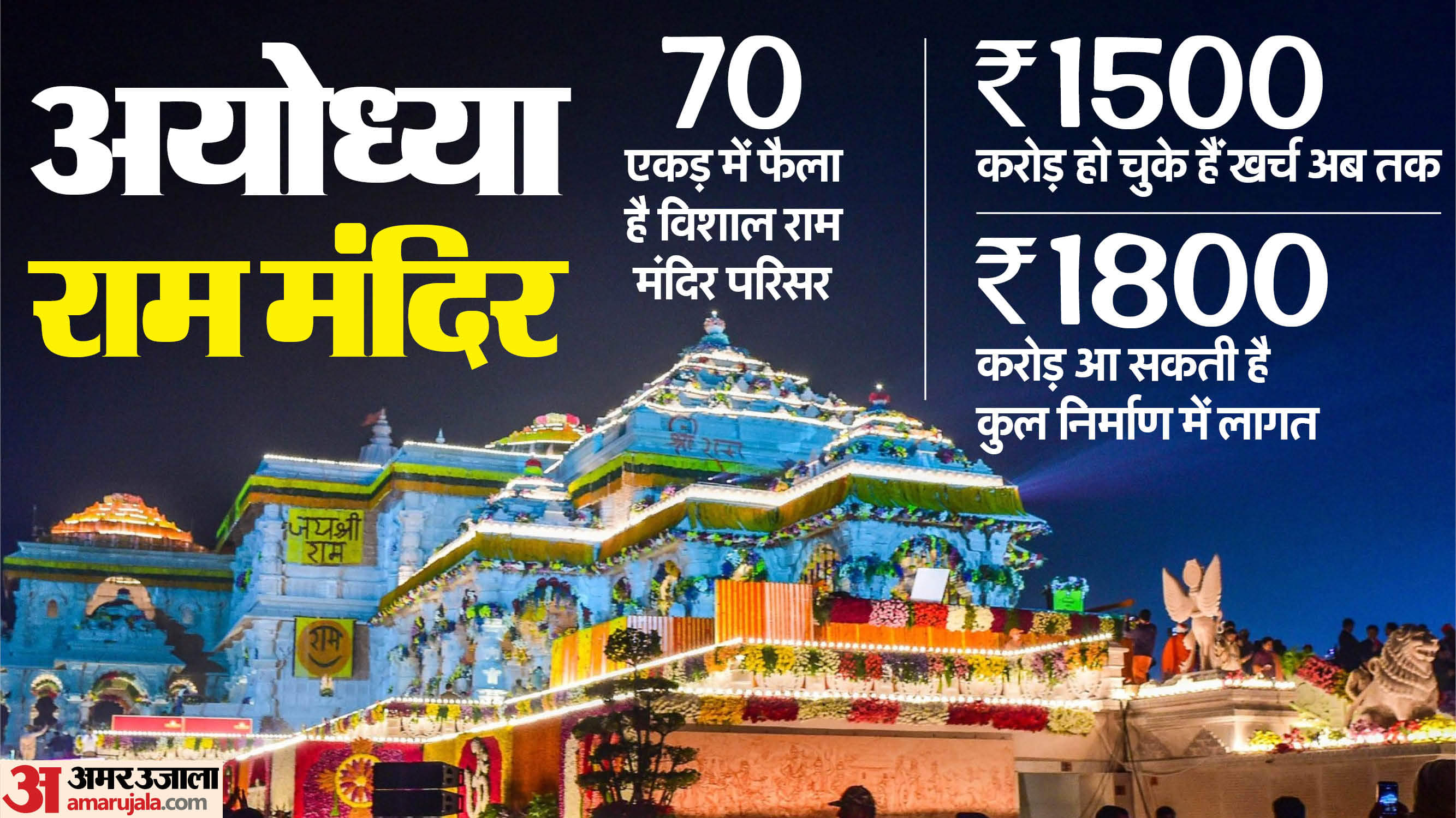 अयोध्या राम मंदिर।