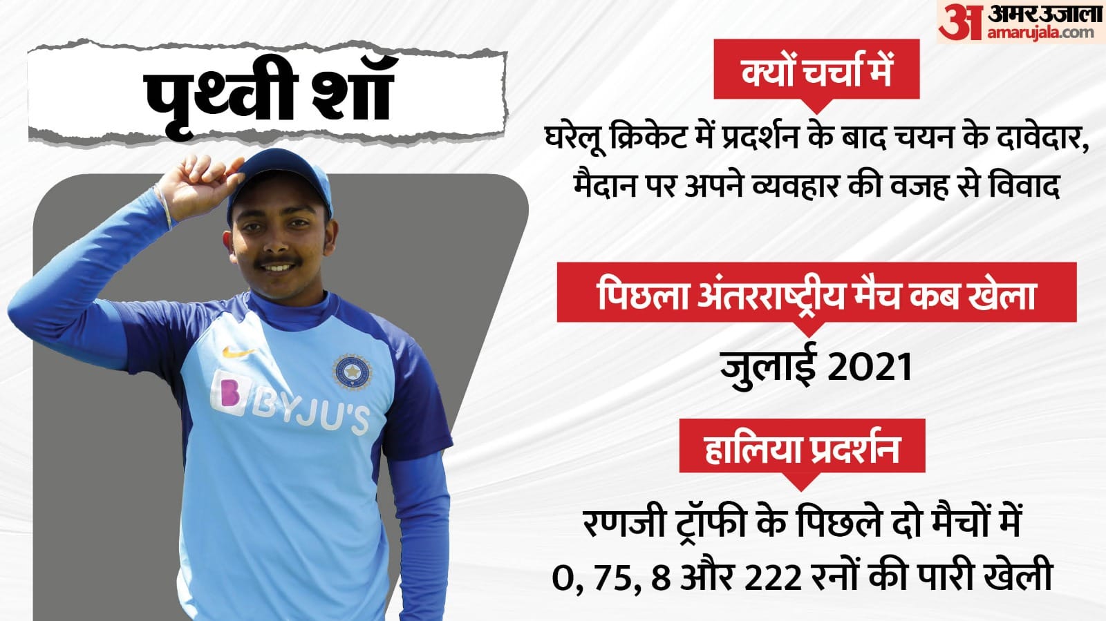 Sarfaraz Ajinkya Rahane Ishan Kishan Shami Prithvi performs in domestic cricket not got chance in indian team