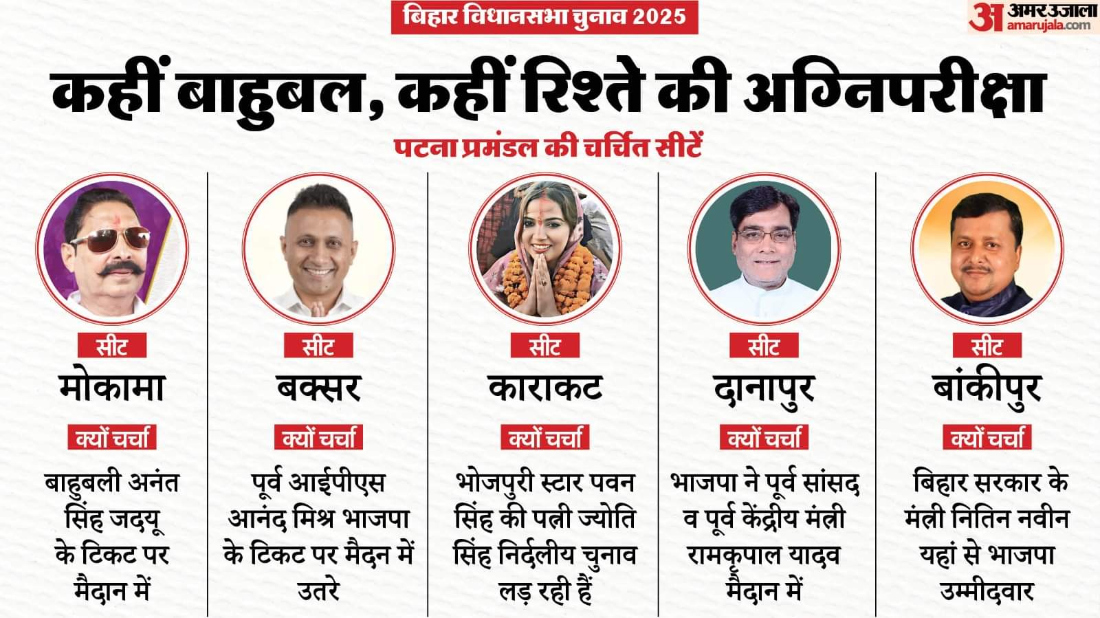 बिहार चुनाव 2025 चर्चित सीटें