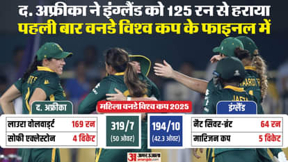 ENG W vs SA W Women World Cup 2025 Semifinal Match Analysis: Innings Key Highlights and Turning Points