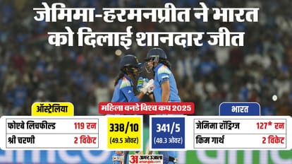 Top Headline Today Important And Big News Stories Of 31th October 2025 Updates on amar ujala