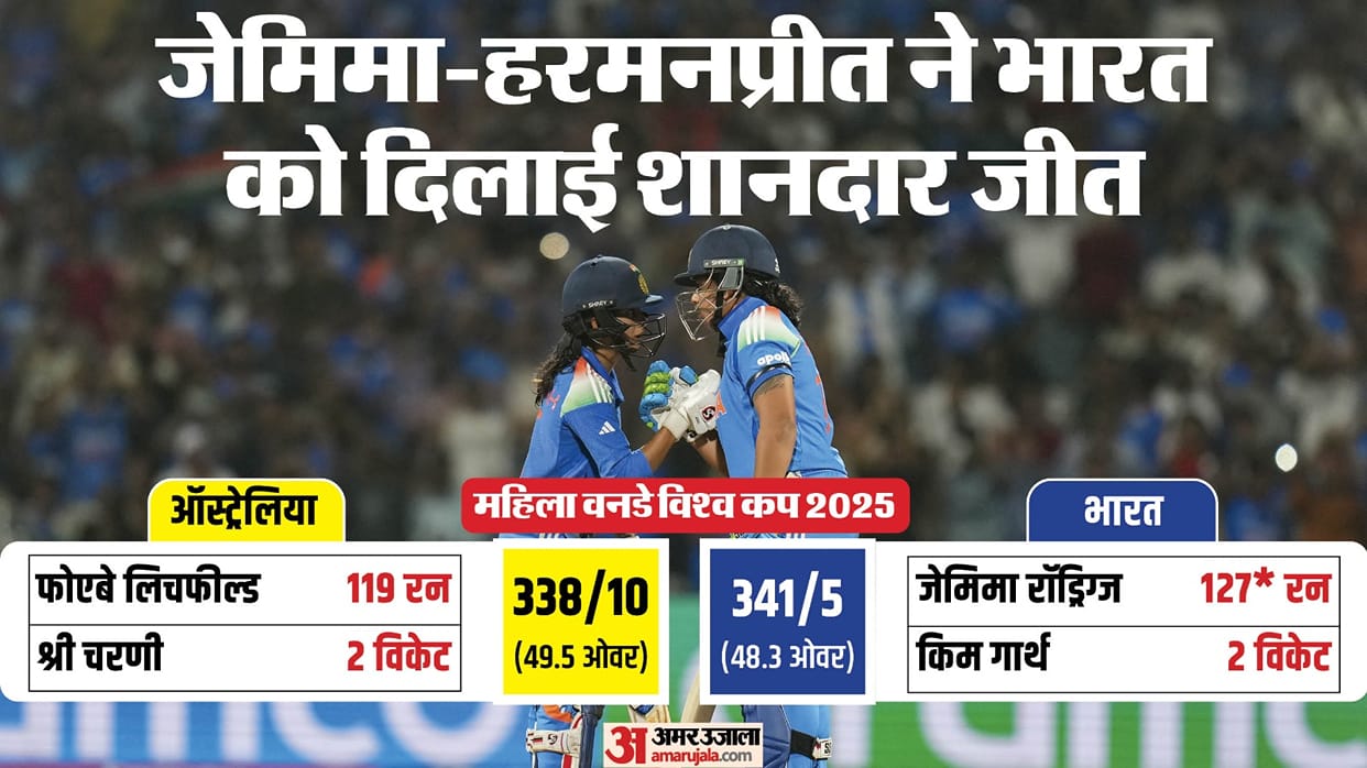 ind w vs aus w women world cup 2025 semifinal match analysis: innings key highlights and turning points