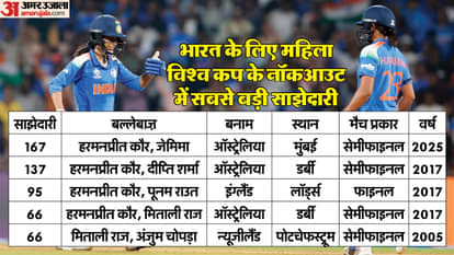 भारत बनाम ऑस्ट्रेलिया