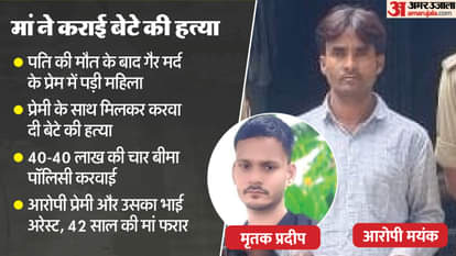 kanpur murder