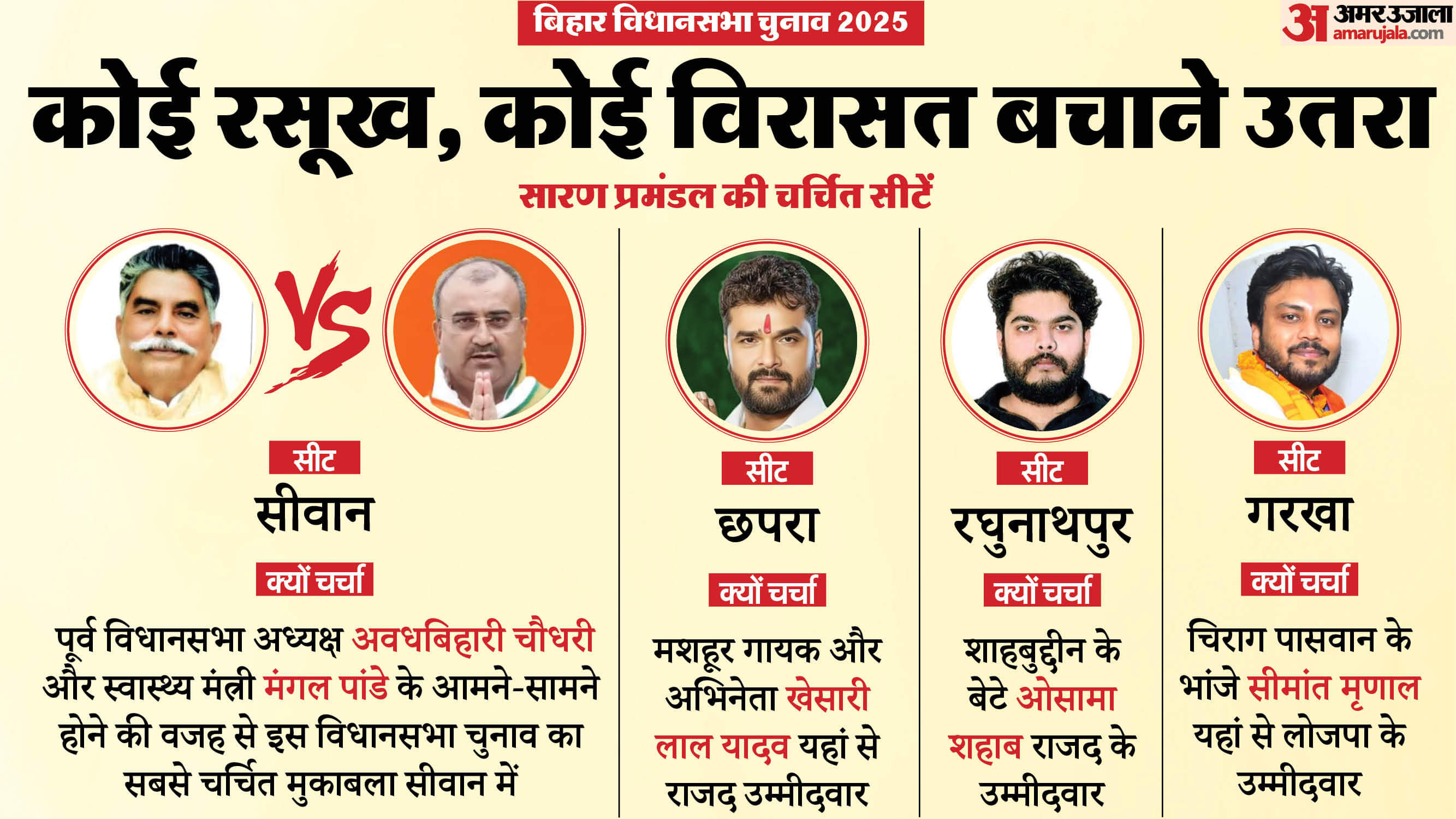 बिहार  चुनाव सारण प्रमंडल की चर्चित सीटें