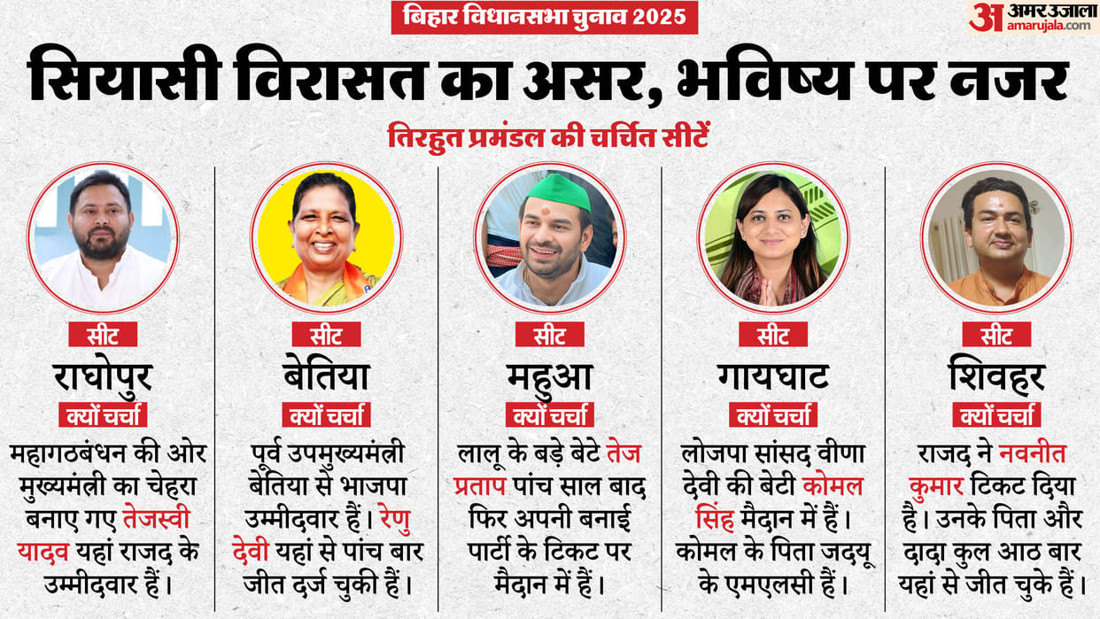 bihar-election-2025-tirhut-division-assembly-election
