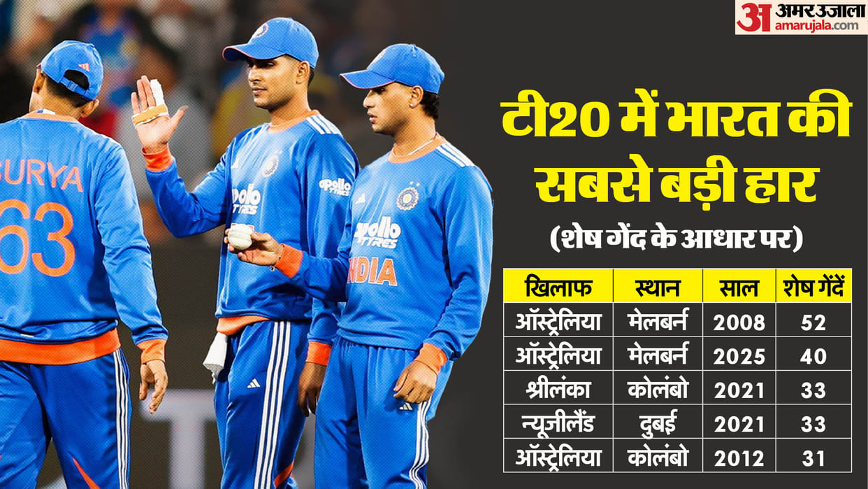 IND vs AUS: Nine Indian Batters Fail to Reach Double Figures as Australia Cruise to Win With 40 Balls to Spare
