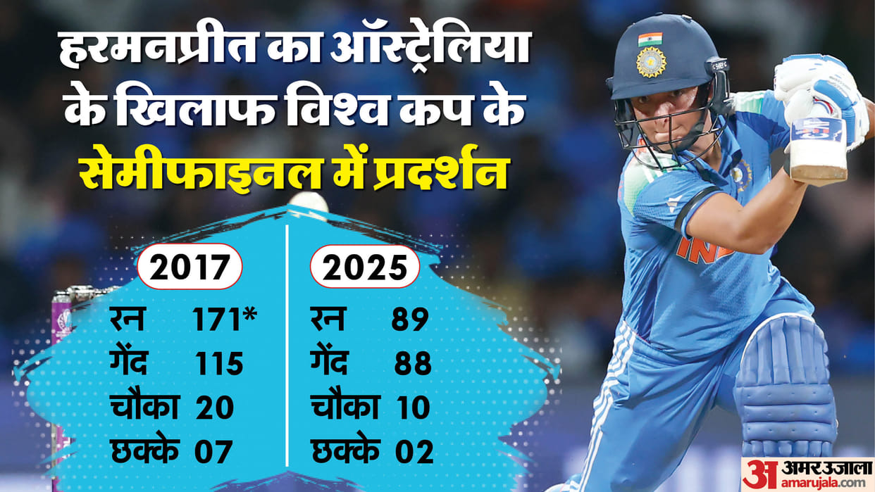 From 171 in 2017 to Leading Team India in Women World cup 2025 Harmanpreet Kaur knock against Australia