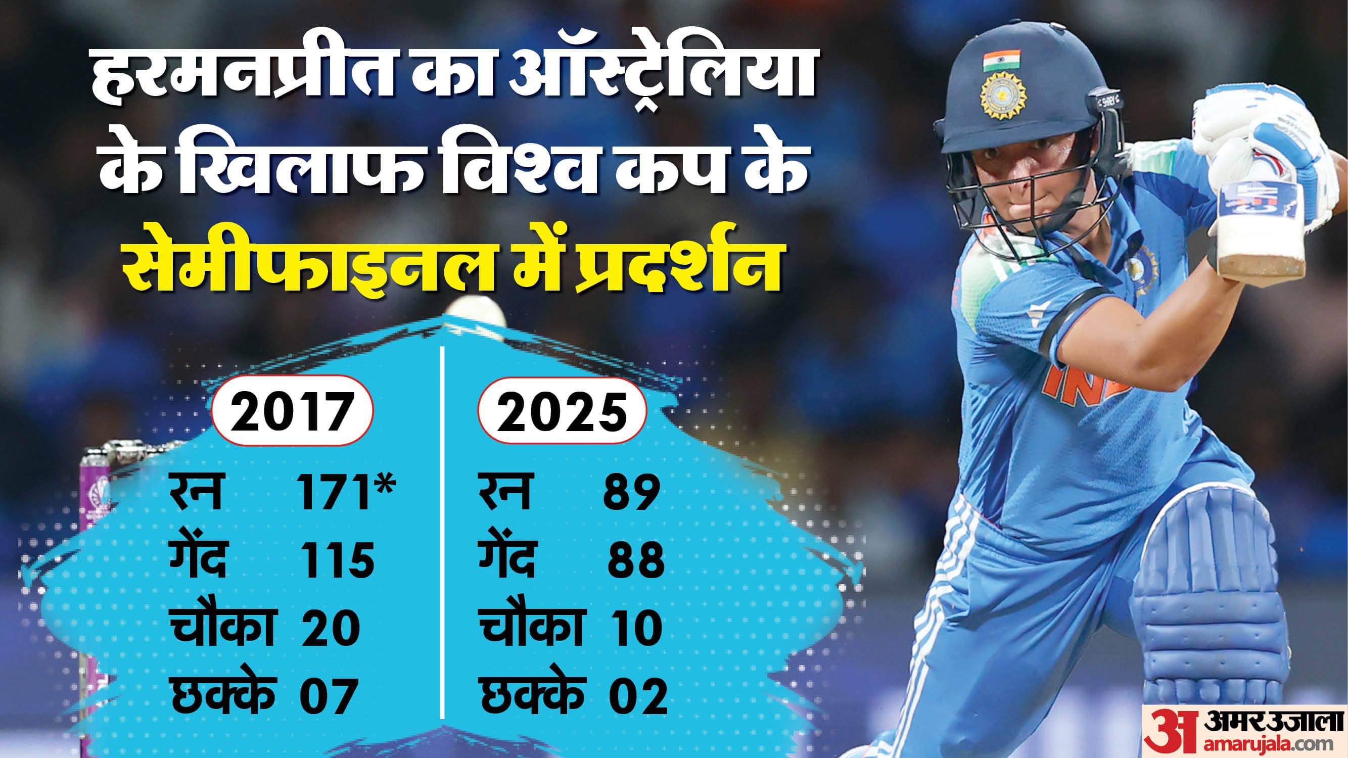 हरमनप्रीत कौर