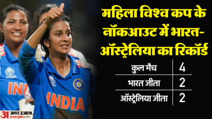 भारत बनाम ऑस्ट्रेलिया