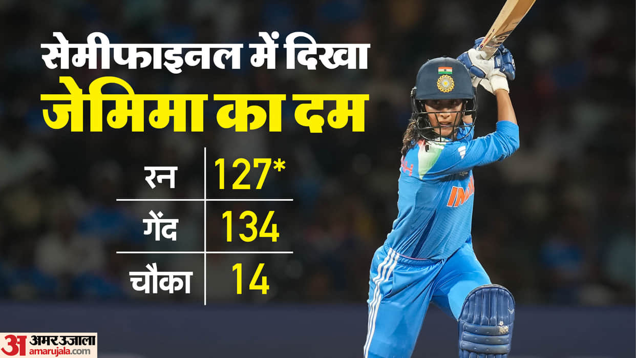 once trolling for making reels World Cup hero Jemimah Rodrigues silences prejudice with her bat