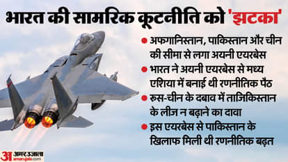 भारत ने बंद किया अयनी एयरबेस से संचालन