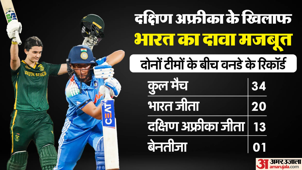 India vs South Africa Head to head records in Women's World Cup history know both team records