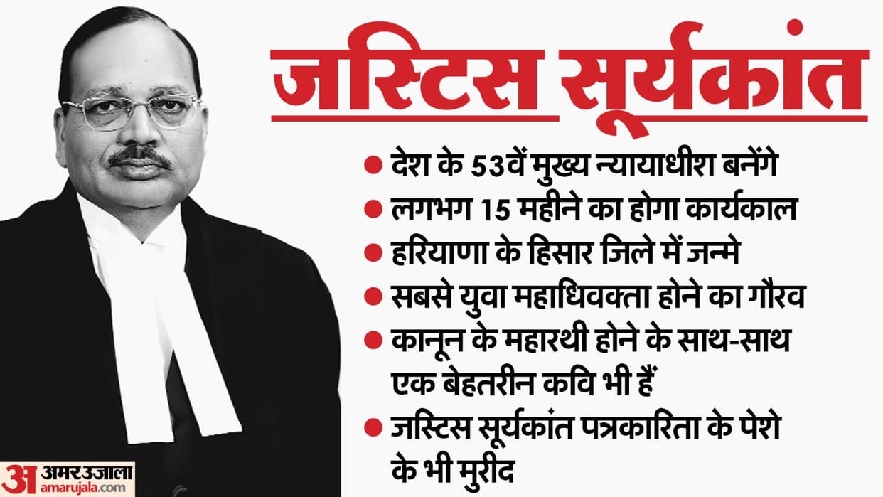 Justice Surya Kant will become the 53rd CJI what has journey from a village in Haryana to the Supreme Court?