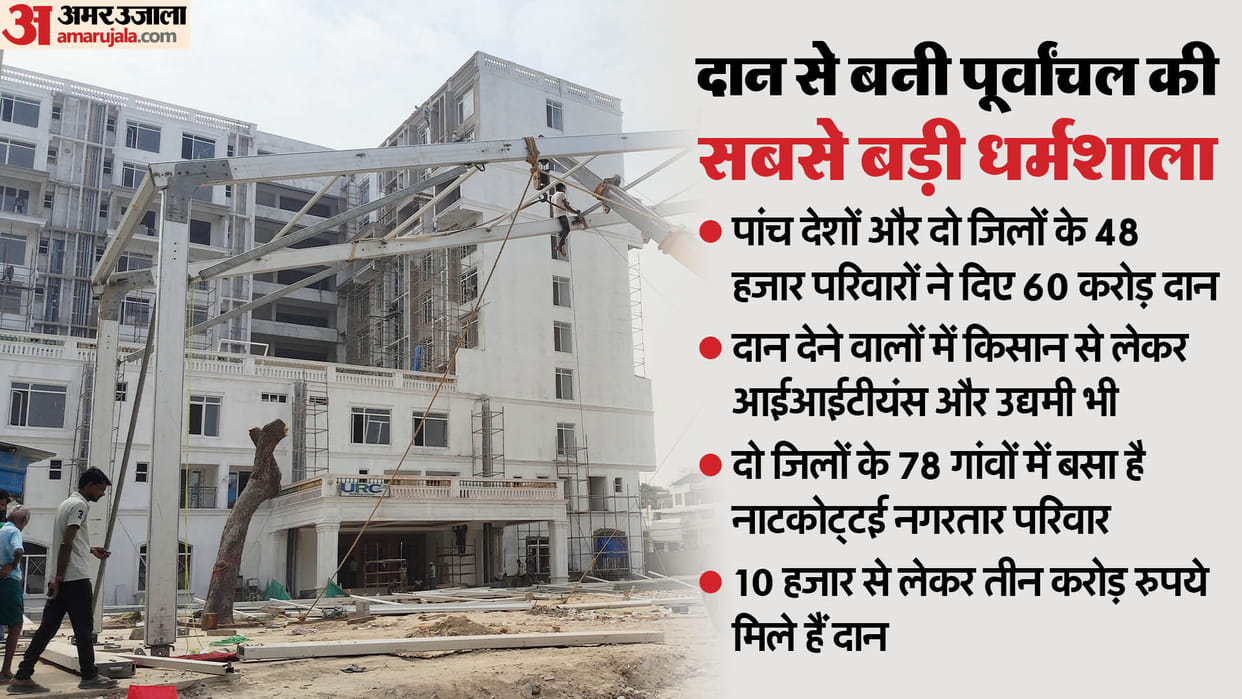 dharamshala in Kashi built with donations of 60 crore rupees from five countries and 76 villages in Tamilnadu