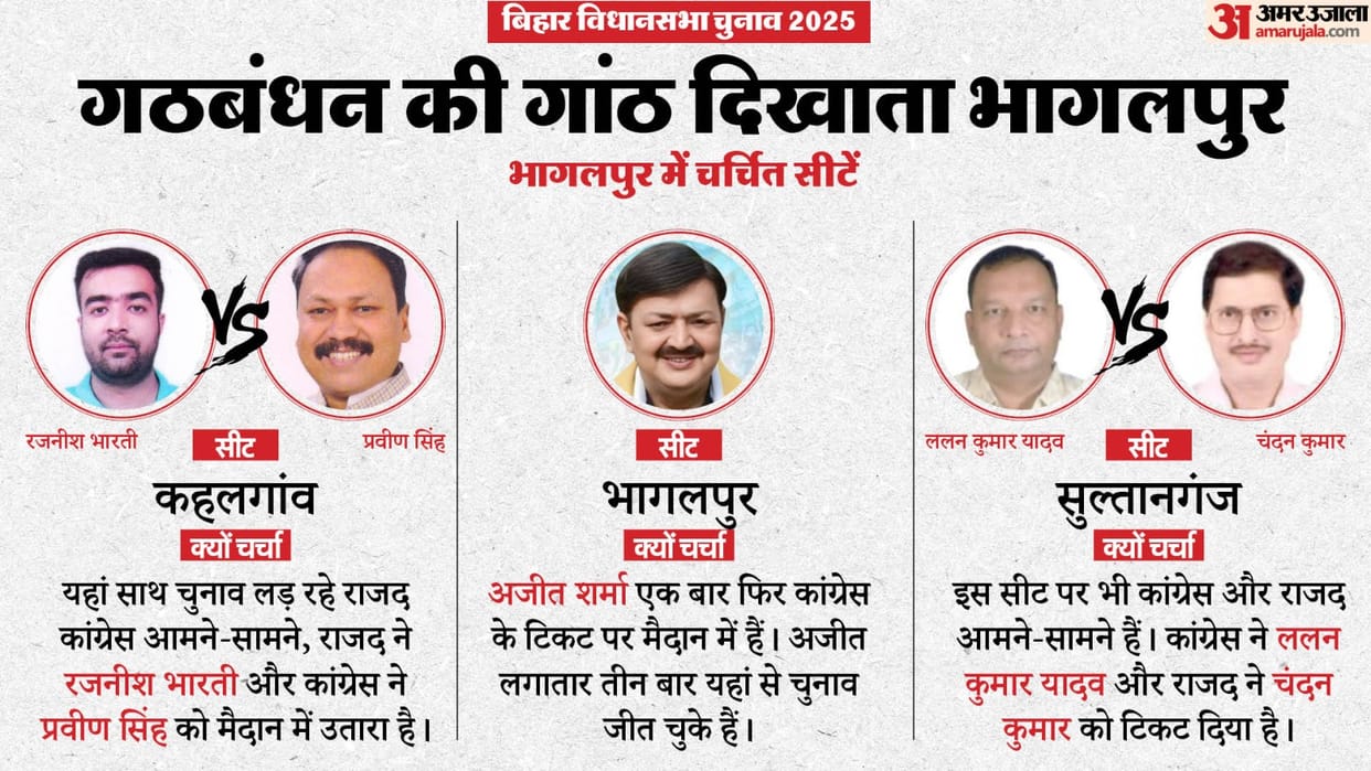 bihar-election-2025-bhagalpur-division-assembly-election