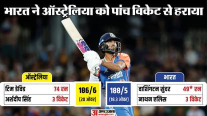 IND vs AUS 3rd T20 Match Highlights Eye Catching Photos and Moments Records